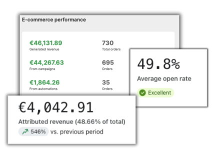 email marketing resultados